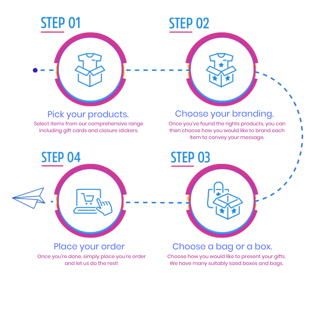 Kitting Infographic